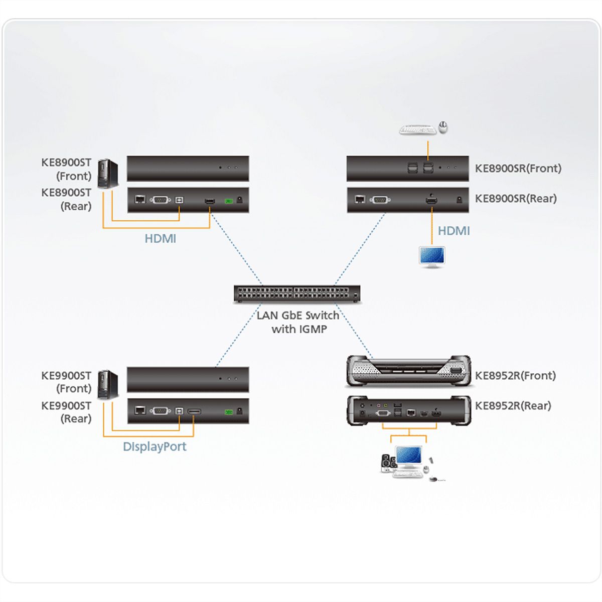 ATEN KE8900SR Récepteur KVM un affichage HDMI sur IP mince