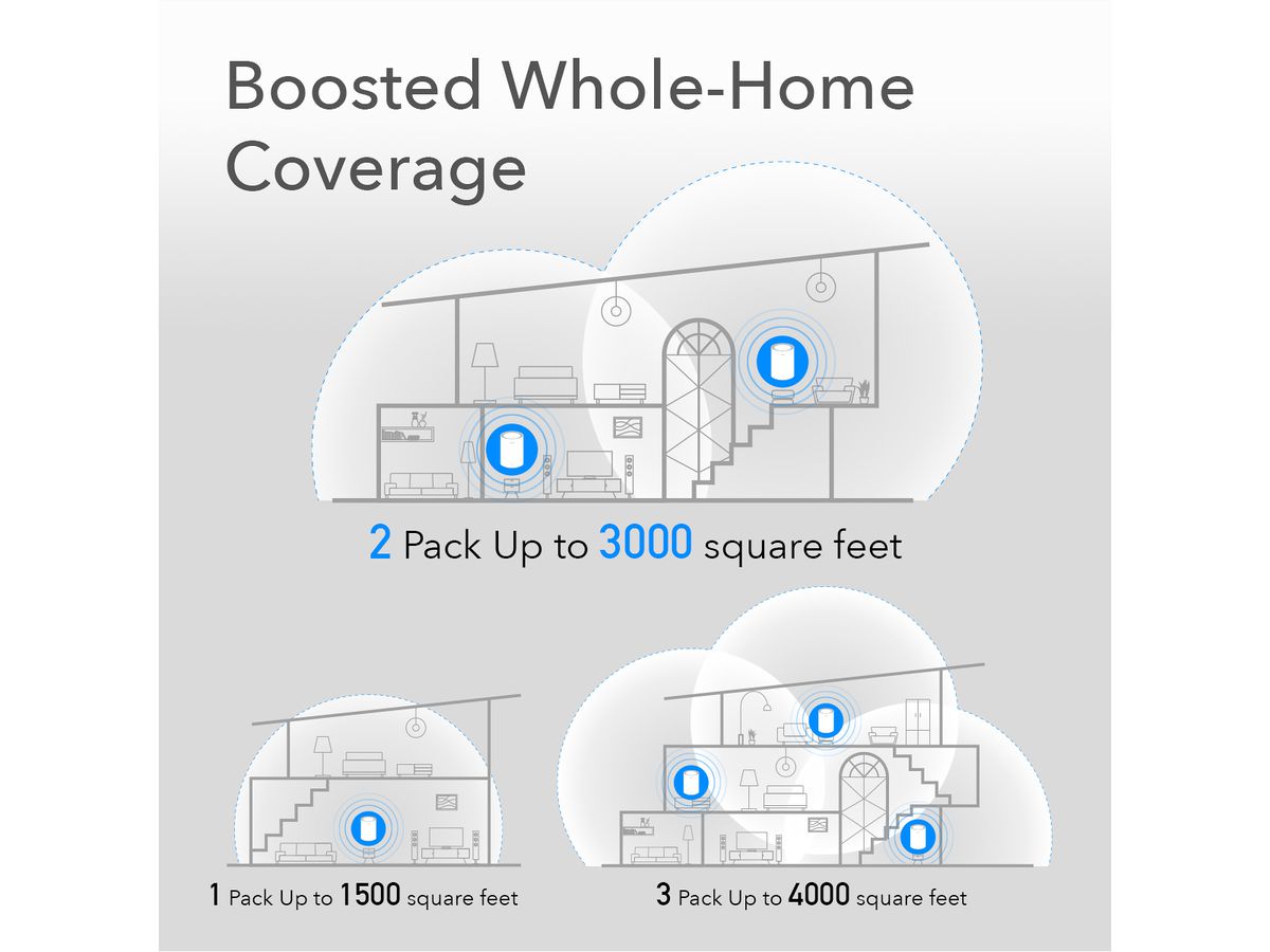 CUDY M1200 AC1200 Wi-Fi Mesh Solution 1er-Pack
