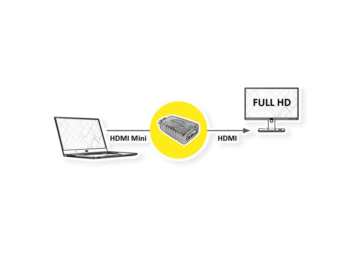 ROLINE HDMI Adapter, HDMI BU - HDMI Mini ST