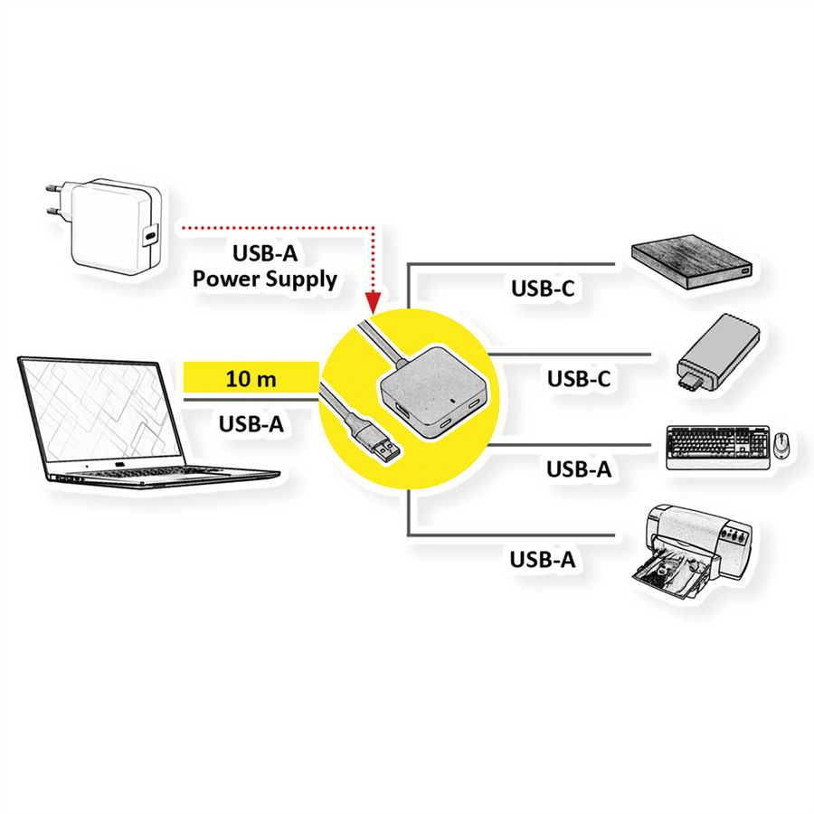 VALUE Hub USB 3.2 Gen1, 4 ports (2x A+ 2x C) avec câble prolongateur, noir, 10 m
