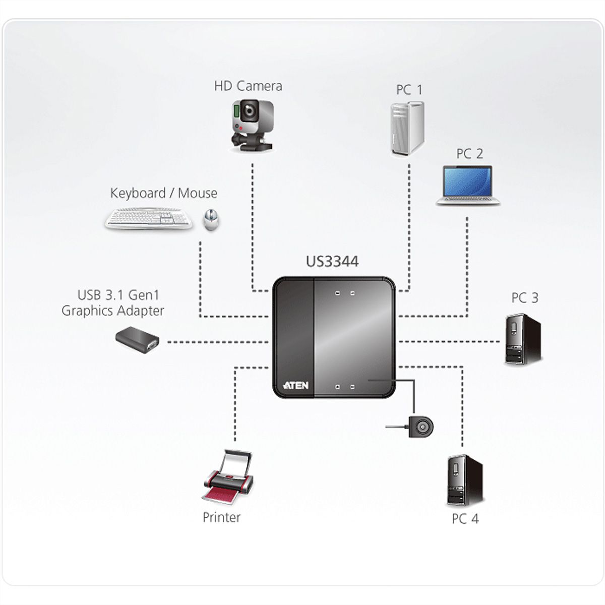 ATEN US3344 4-Port USB zu USB-C Sharing