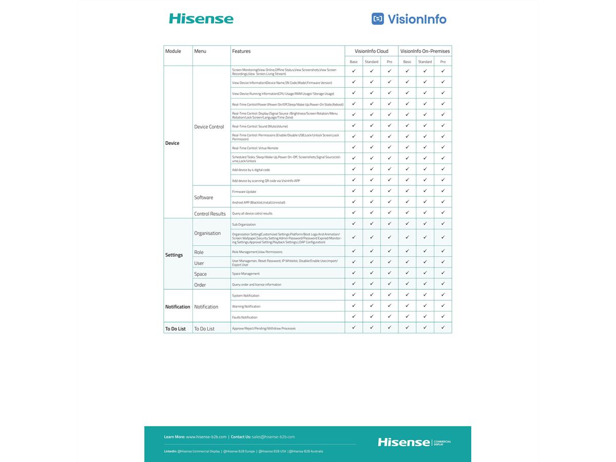 Hisense VisionInfo On-Premise Standard, Perpetual / Per Display
