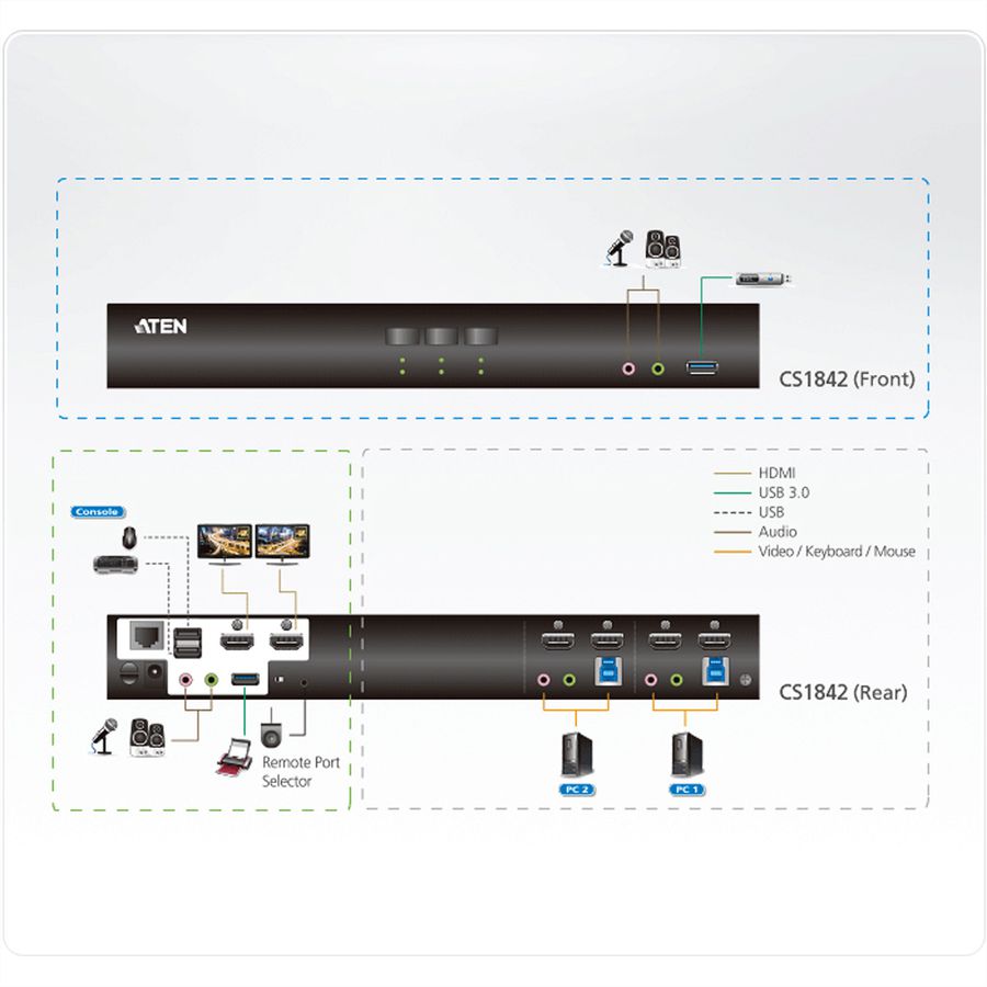 ATEN CS1842 2-Port True 4K HDMI Dual-View KVM Switch mit Audio & USB 3.0Hub