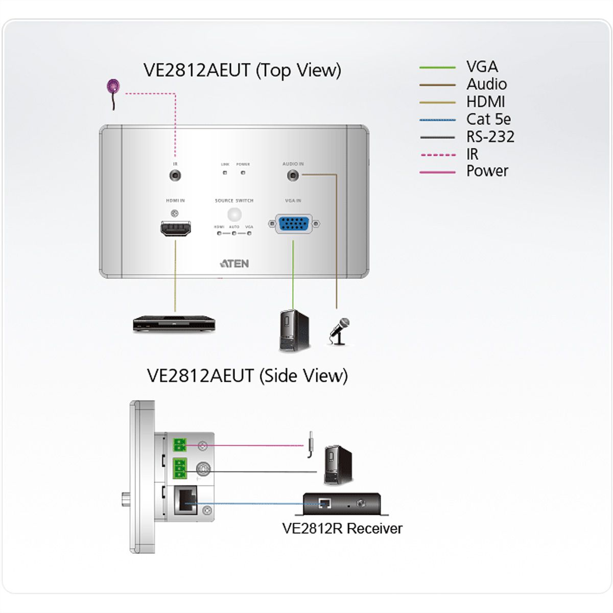 ATEN VE2812AEUT HDMI & VGA HDBaseT Transmitter EU Wandplatte