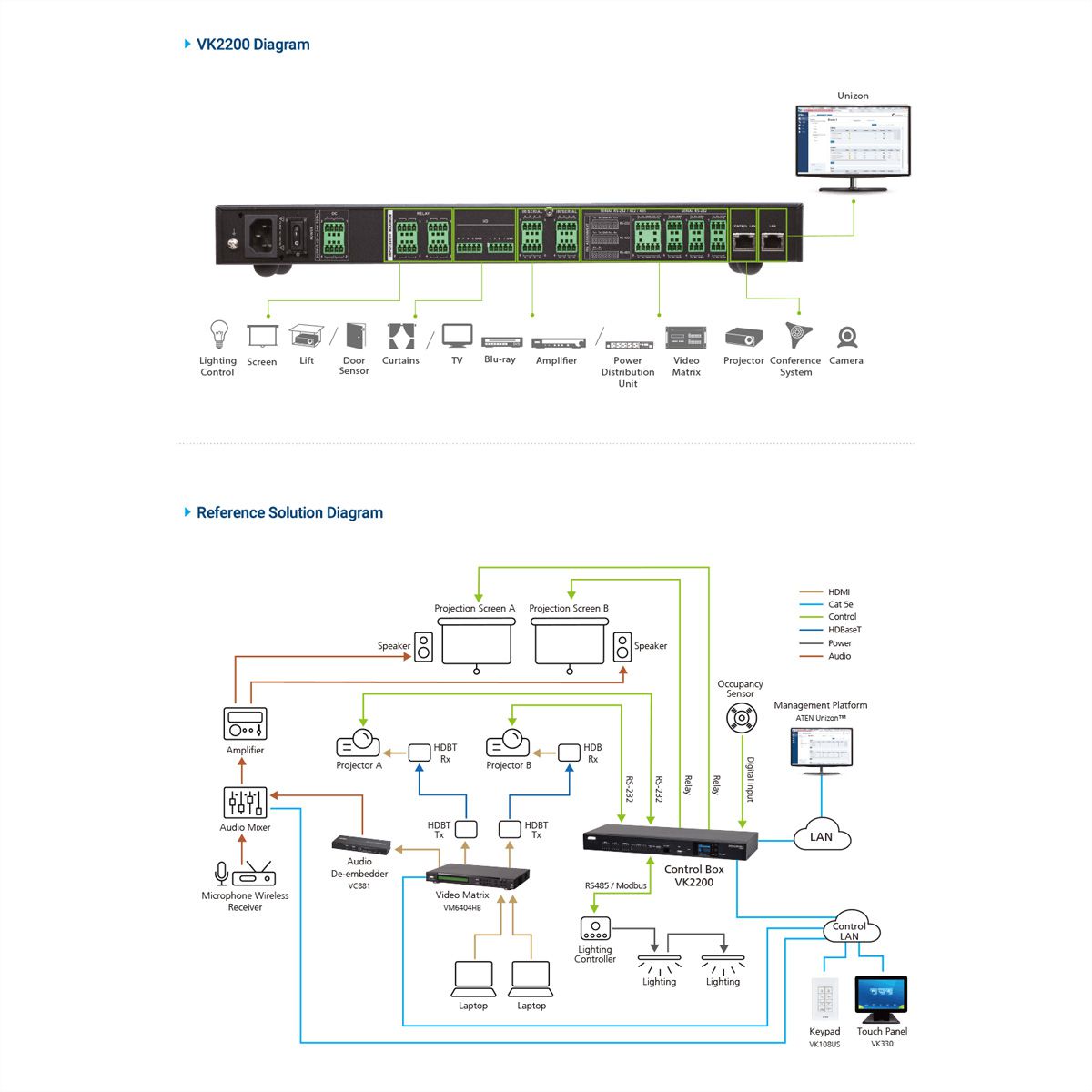 ATEN VK2200 Control System Gen2