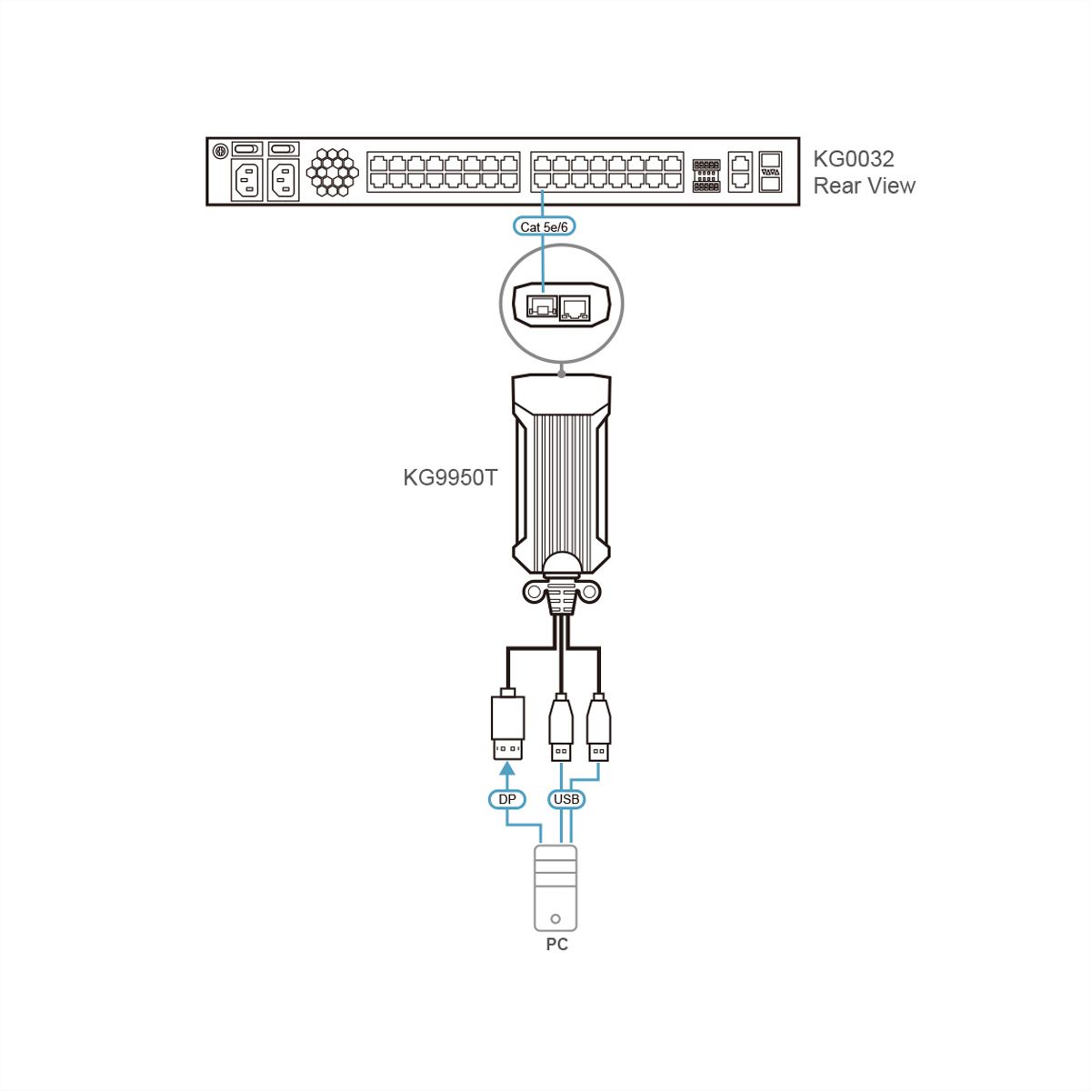 ATEN KG9950T USB 4k DisplayPort KVM Digiprozessor