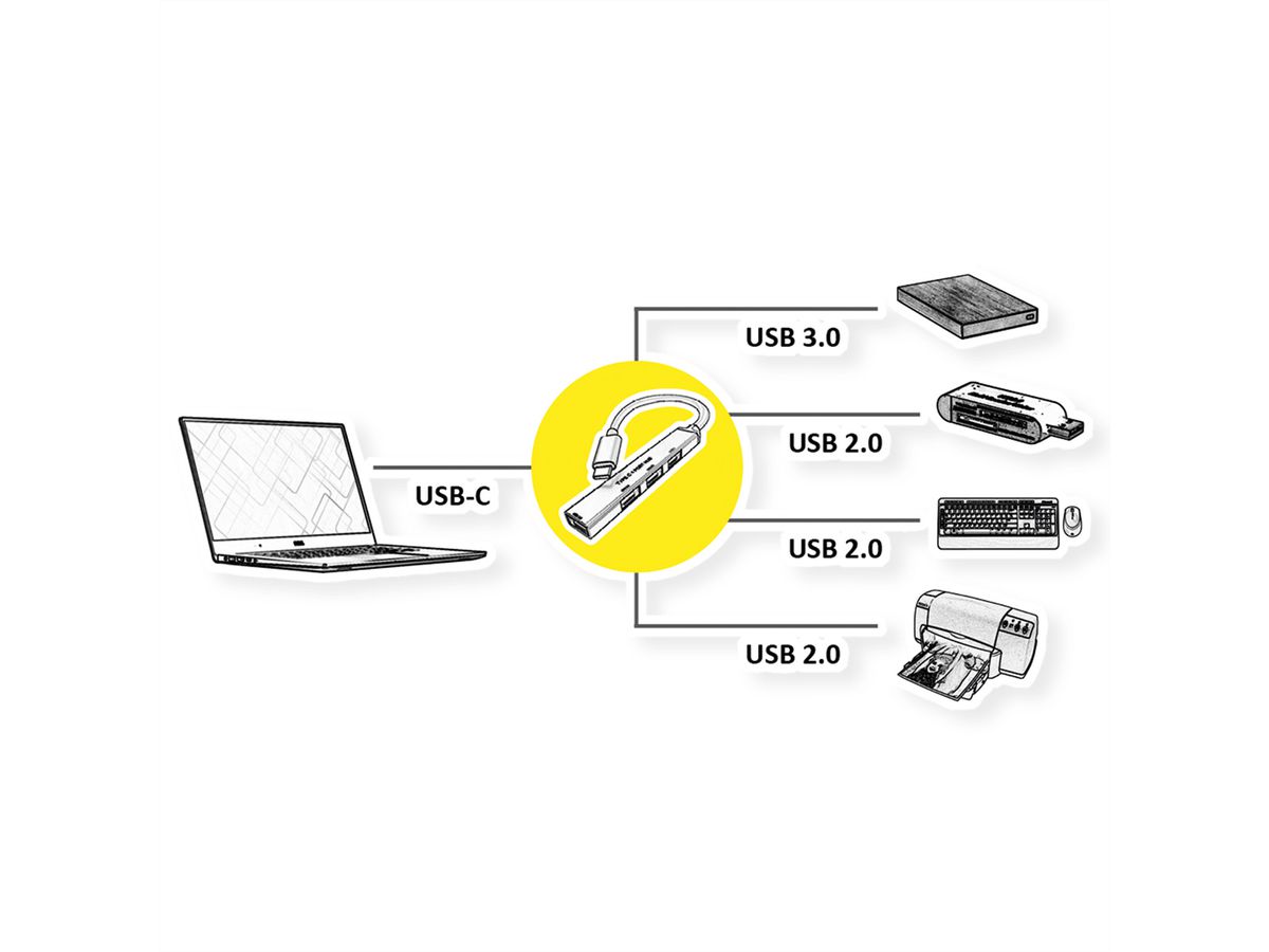 ROLINE USB 3.2 Gen 1 Hub, 4fach, Typ C Anschlusskabel