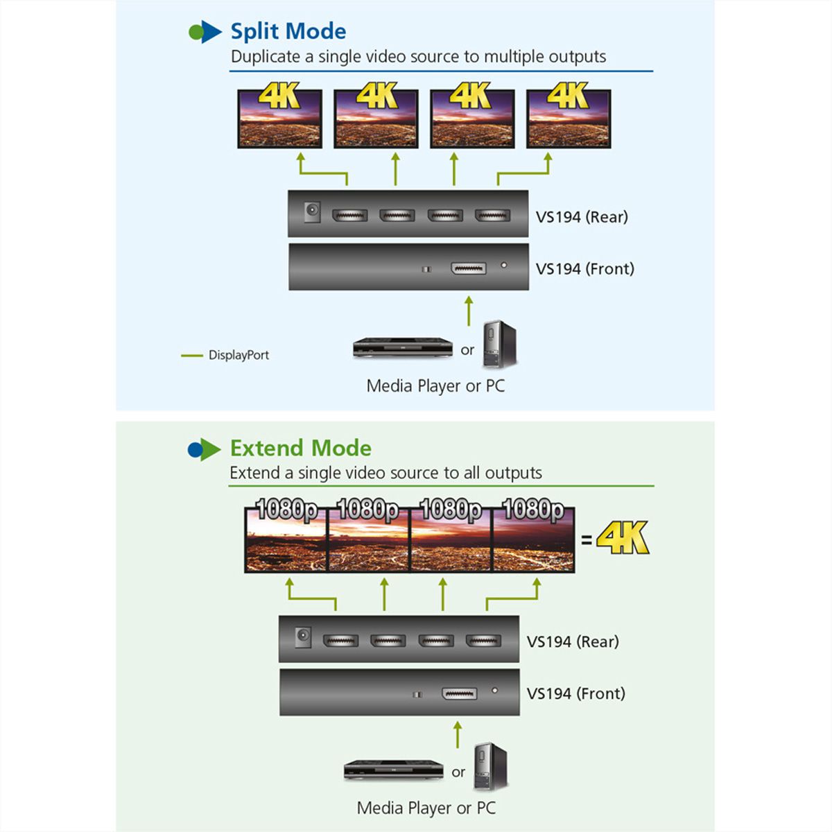ATEN VS192 2-Port 4K DisplayPort Splitter