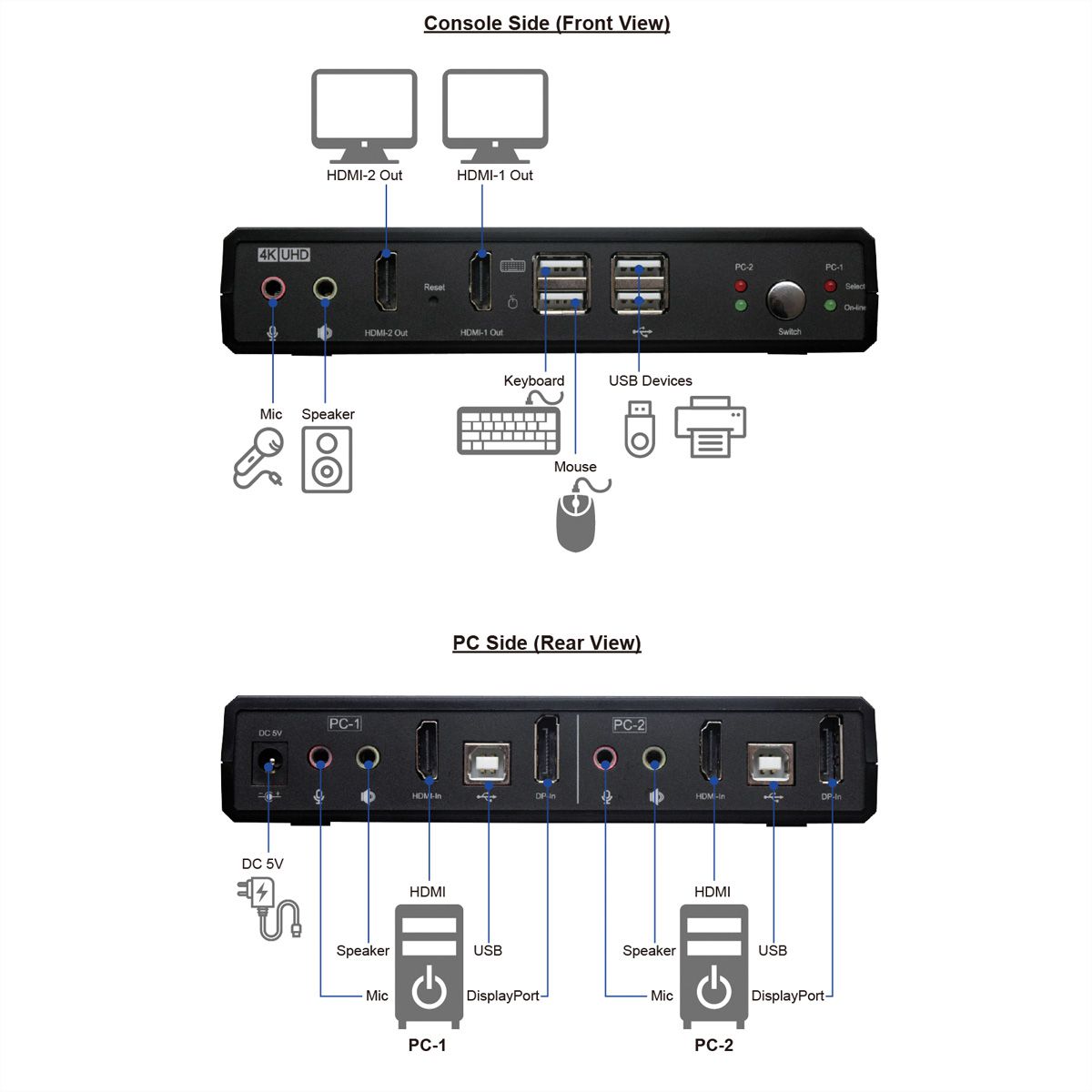 ROLINE Switch KVM Dual Head Audio, HDMI, 4K60, 1 Utilisateur - 2 PCs