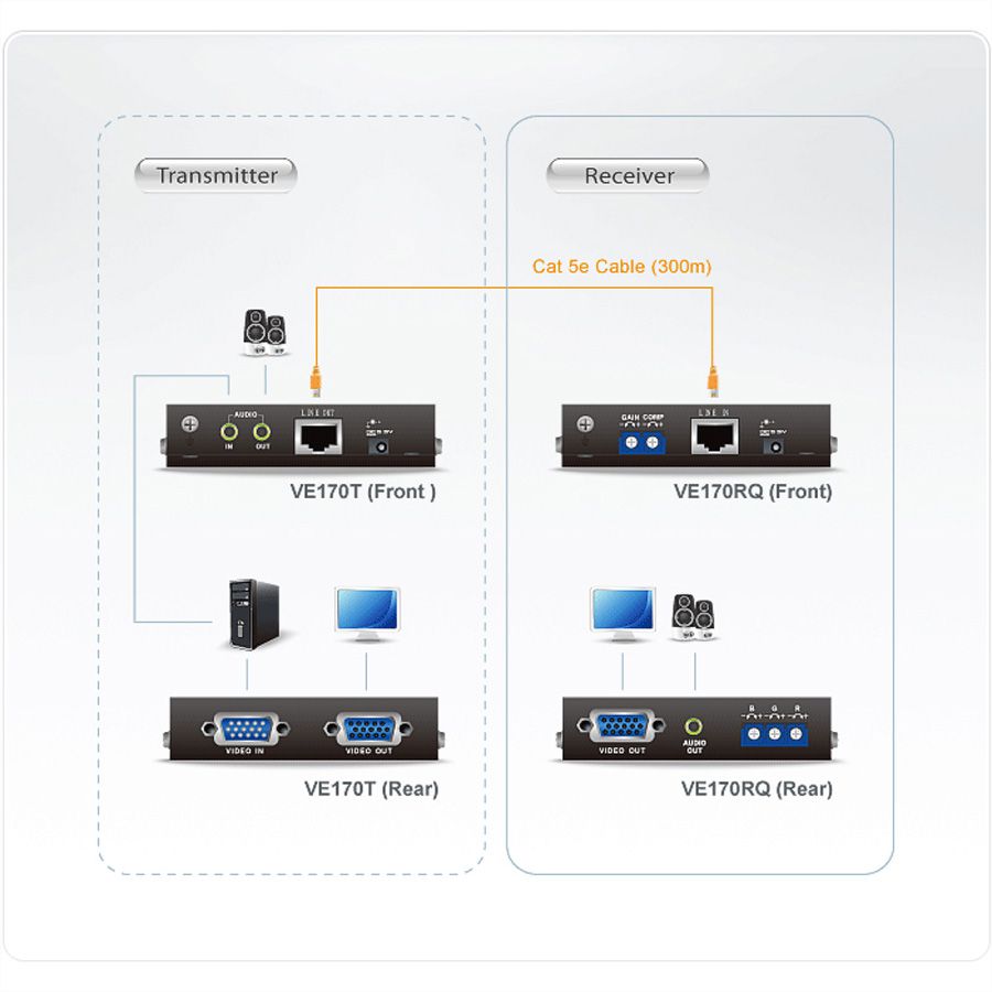 ATEN VE170R Récepteur A/V VGA via Cat. 5e/6 (300 m)