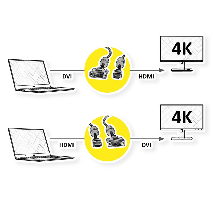 ROLINE GOLD Monitorkabel DVI (24+1) - HDMI, ST/ST, 2 m