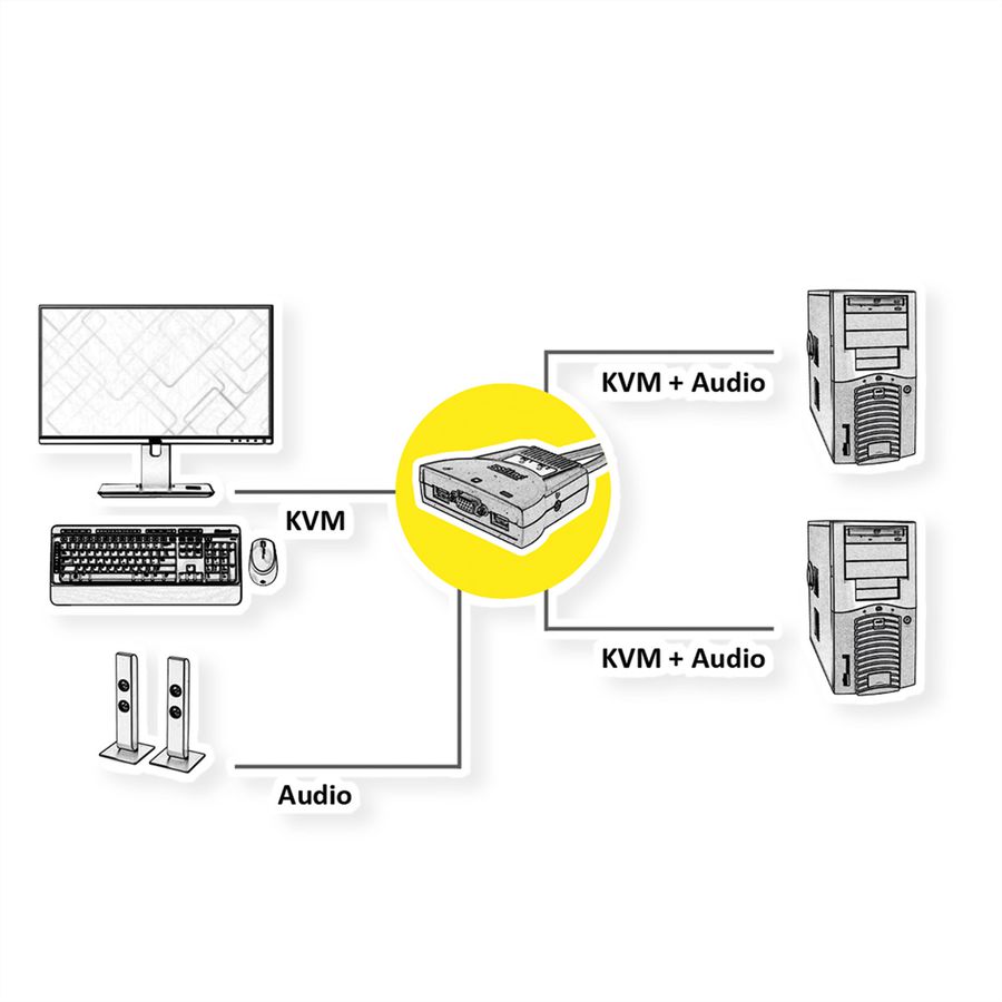 ROLINE KVM-Switch 'Star' 2 PCs, VGA, USB, Audio