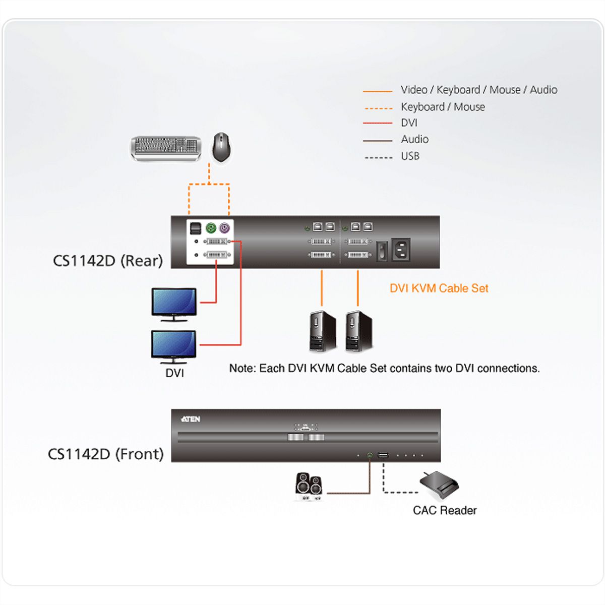 CS1142D Commutateur KVM sécurisé deux affichages DVI USB à 2 ports