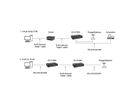 EXSYS EX-61008 Serial Device Server 8 x Seriell RS-232/422/485