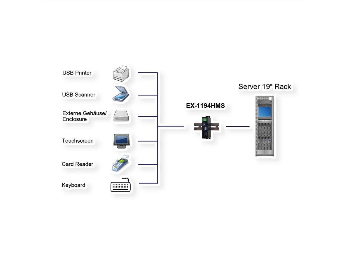 EXSYS EX-1194HMS Hub USB 3.2 Gen1 à 4 ports, C-femelle, protection de surtension