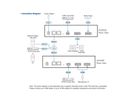 ATEN AD202E DSP Mixer 2-CH mit DSP und Dante