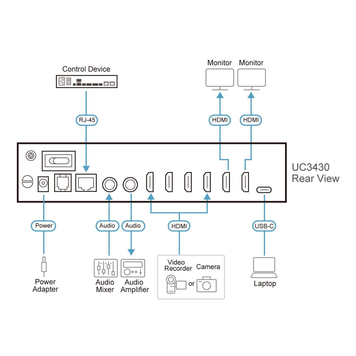 ATEN UC3430 CAMLIVE PRO 4K HDMI-zu-USB-Videokreuzschiene mit 4 Eingängen