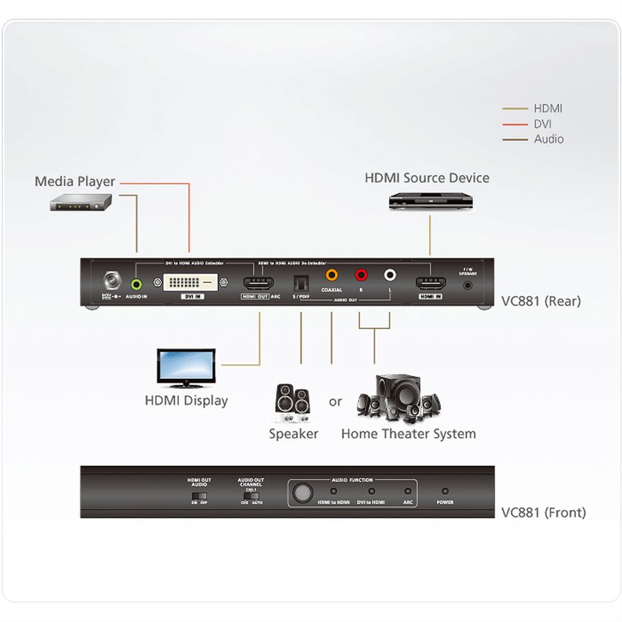ATEN VC881 Convertisseur HDMI/DVI vers HDMI 4K
