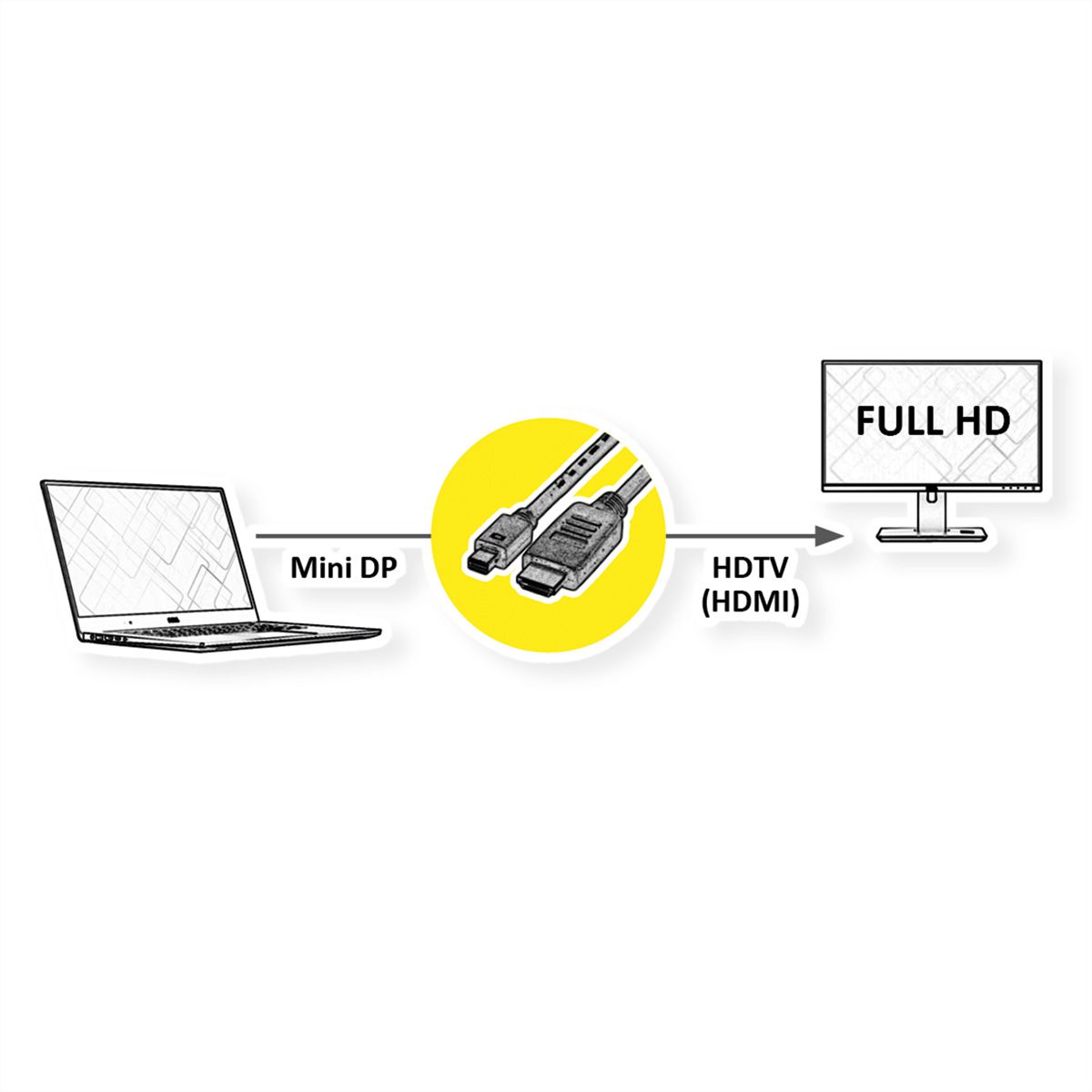 VALUE Mini DisplayPort Kabel, Mini DP-HDTV, ST/ST, schwarz, 1 m