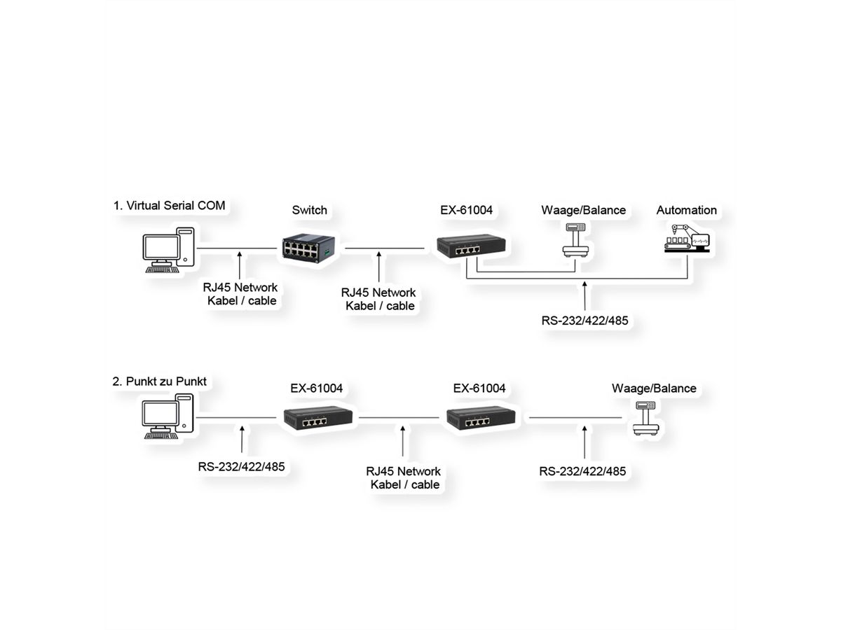 EXSYS EX-61004 Ethernet zu 4 x Seriell RS-232/422/485