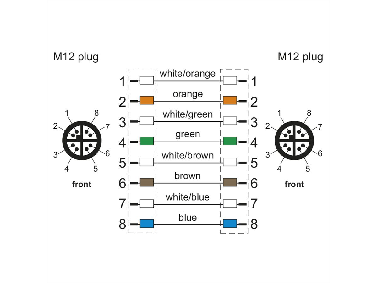 METZ CONNECT Câble Ethernet industriel M12, codage X, 10 m