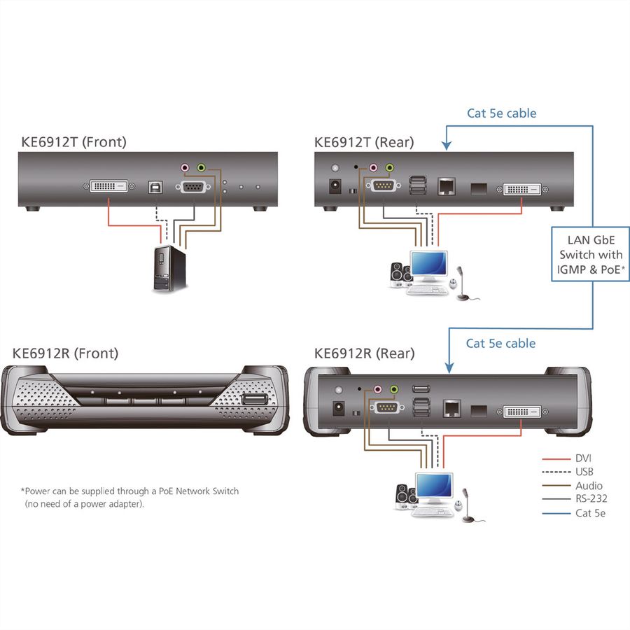 ATEN KE6912R DVI-D Dual Link KVM Over IP Extender mit PoE Empfänger