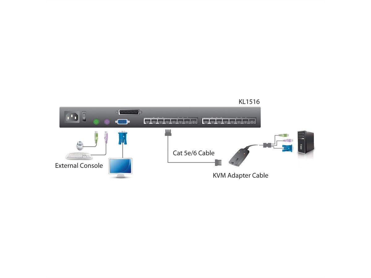 ATEN KL1508AM KVM-Switch, 43cm TFT, VGA, PS/2-USB über Kat 5, 8 Port, D, UK-Layout