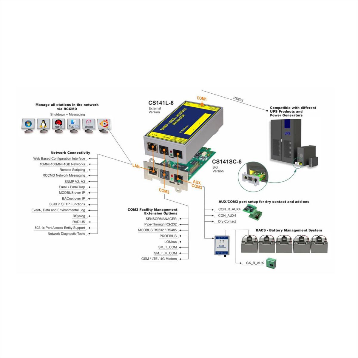 Adaptateur SNMP/Web CS121L, externe