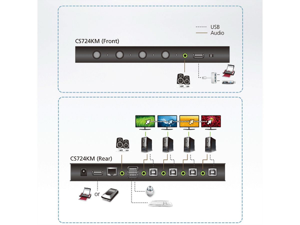 ATEN CS724KM Commutateur KM sans limite USB à 4 ports