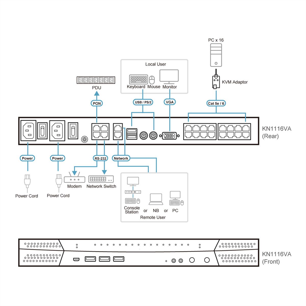 ATEN KN1116VA KVM over-IP-Switch, 16 Ports, 2 Bussysteme, für Cat.5e/6, mit Tonübertragung und virtuellen Datenträgern