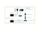 D-Link DPE-301GI PoE+ Adapter/Injector