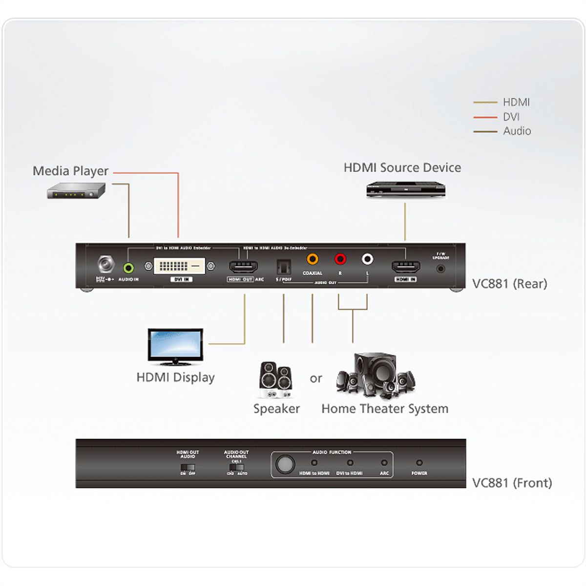 ATEN VC881 Convertisseur HDMI/DVI vers HDMI 4K