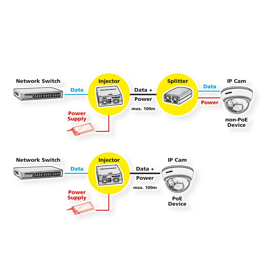 VALUE Gigabit PoE+ Injektor, 30W