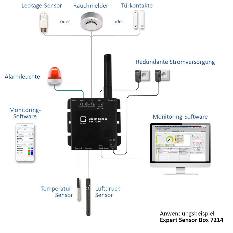 GUDE 721411 Expert LAN-Sensor für Temperatur und I/O-Monitoring, PoE