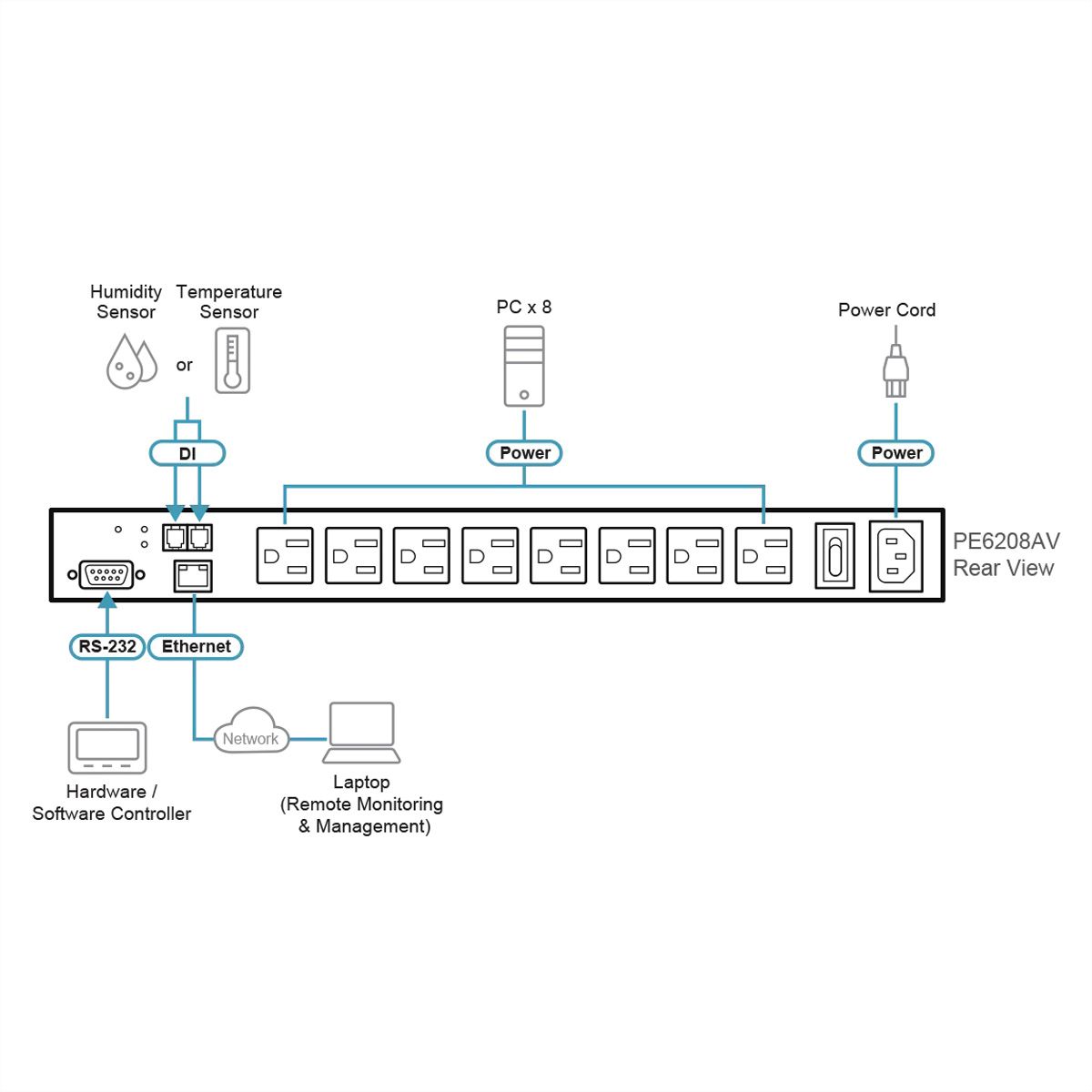 ATEN PE6208AV IP-Fernschaltsteckdose, 8 Port, 1HE für A/V Anwendungen, 8 x  IEC320 C1316A, Energiemessung