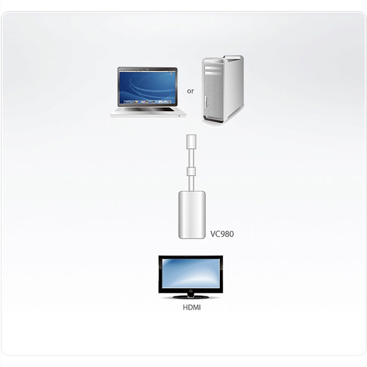 ATEN VC980 Adaptateur Mini DisplayPort vers HDMI