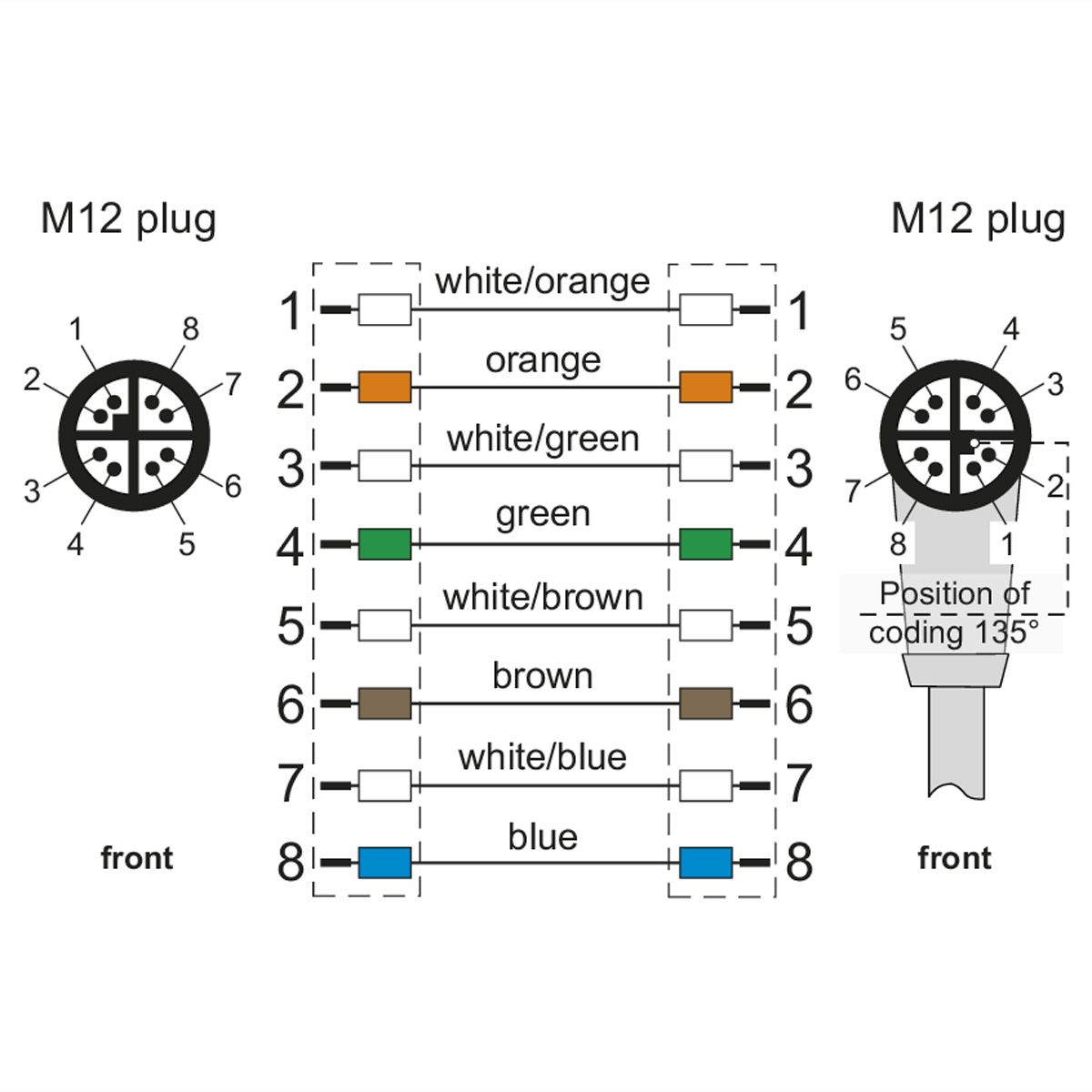 METZ CONNECT Câble Ethernet industriel M12 droit-coudé, codage X, 5 m
