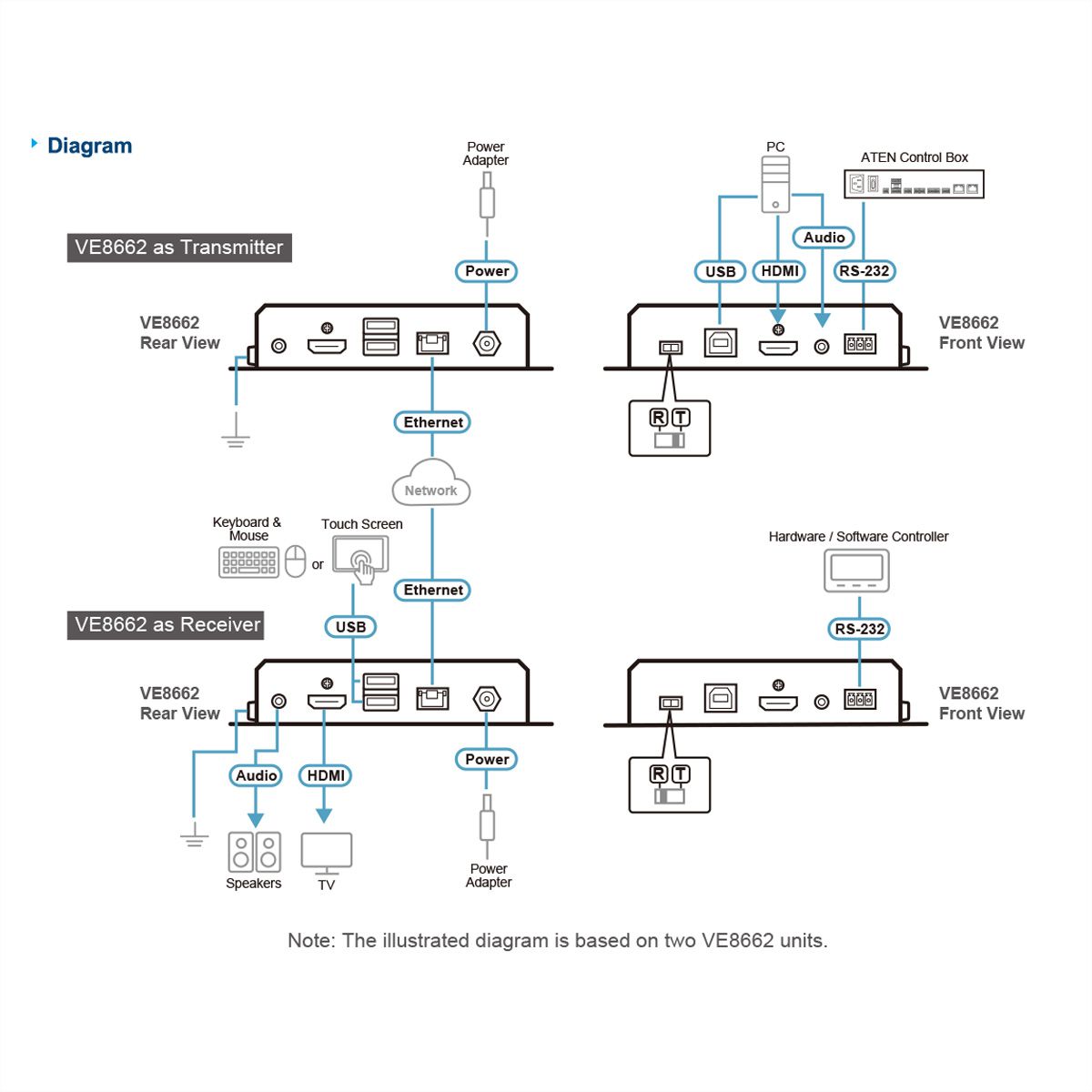 ATEN VE8662 True 4K HDMI Over IP Transceiver