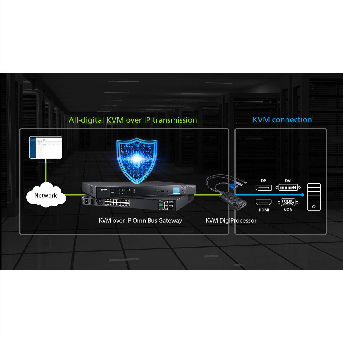 ATEN KG1900T USB VGA KVM DigiProcessor