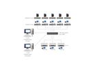ATEN KE6940R Système d'extension KVM DVI sur IP - Récepteur