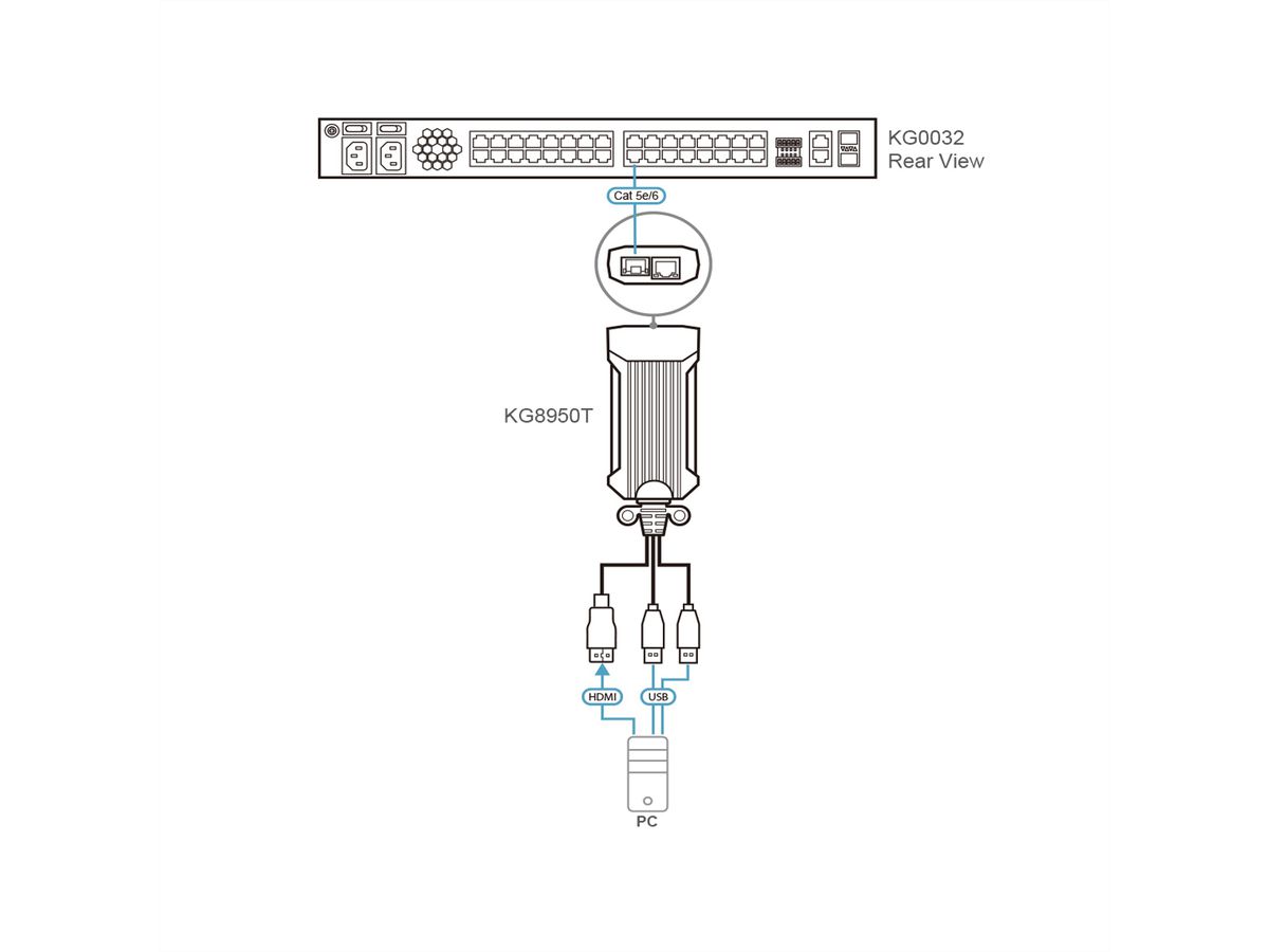 ATEN KG8950T DigiProcesseur USB 4K HDMI KVM