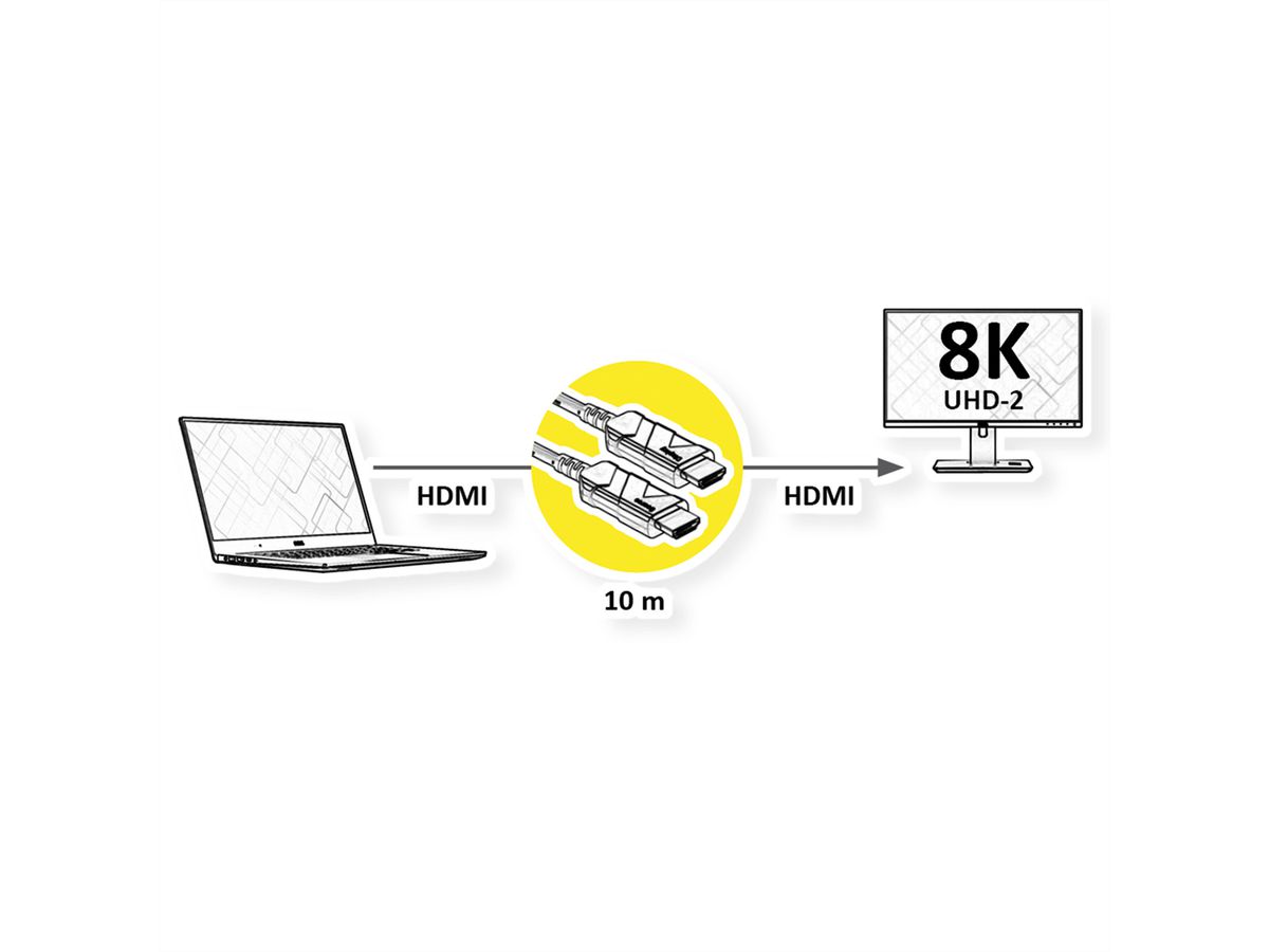ROLINE Ultra HDMI Aktiv Optisches 8K Kabel, 10 m