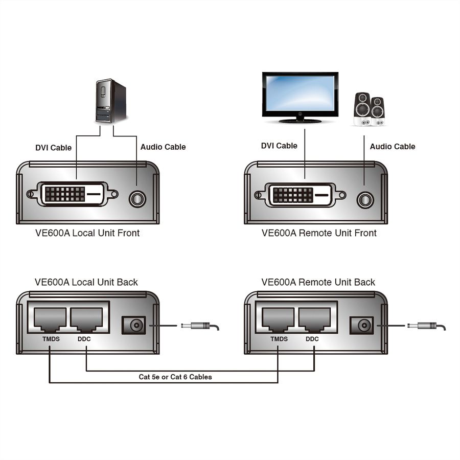 ATEN VE600A DVI Extender, Audio, Kat5e, 60m - SECOMP AG