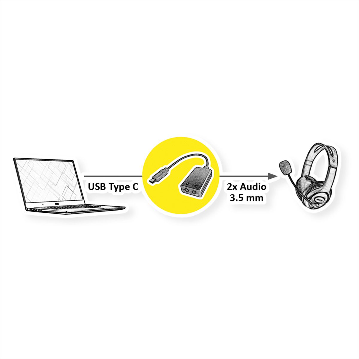 VALUE Adapter USB Typ C - 2x 3,5mm Audio, ST/BU, 0,13 m