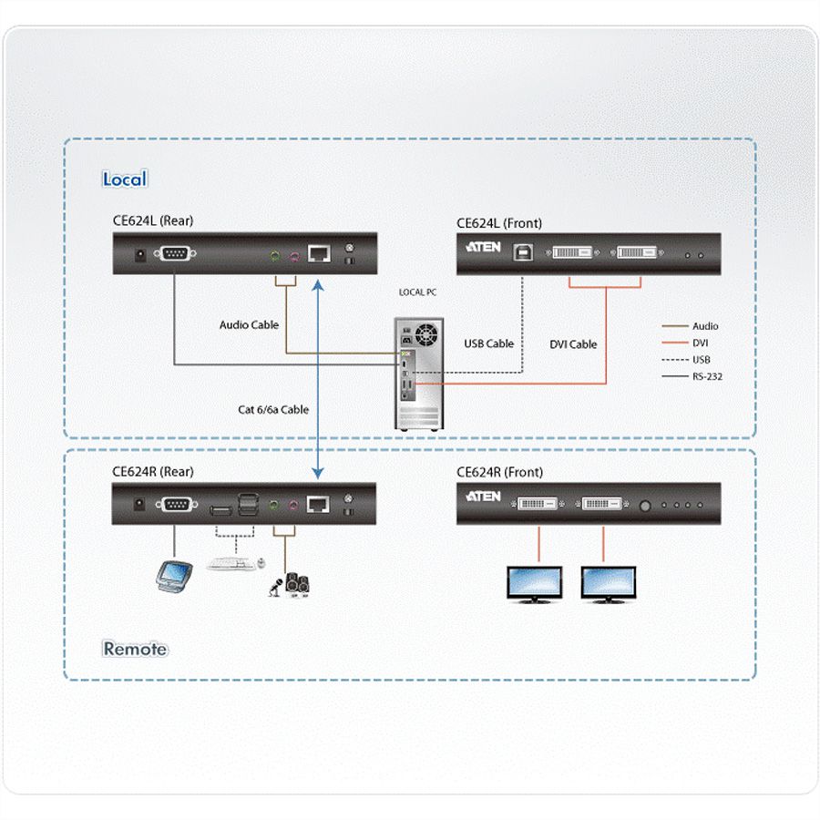 ATEN CE624 USB 2.0 DVI Dual Anzeige KVM Extender HDBaseT