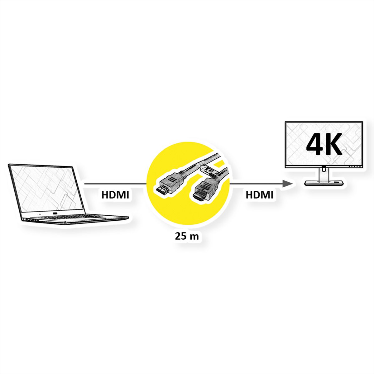 ROLINE HDMI High Speed mit Ethernet Kabel, mit Repeater, 25 m