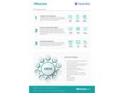 Hisense VisionInfo Cloud Standard , 5 years / Per Display