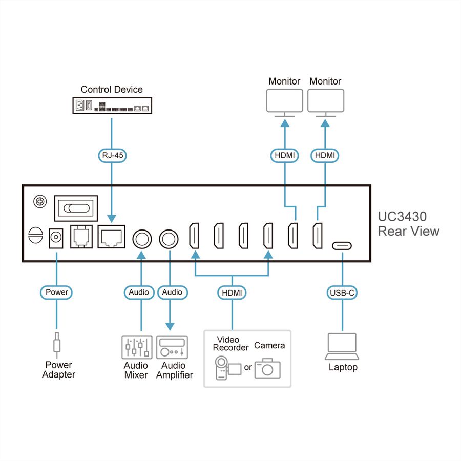 ATEN UC3430 CAMLIVE PRO 4K HDMI-zu-USB-Videokreuzschiene mit 4 Eingängen