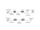 EXSYS EX-61004 Ethernet zu 4 x Seriell RS-232/422/485