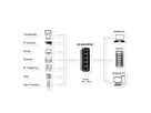 EXSYS EX-62020PoE Switch Ethernet industriel 5 ports PoE
